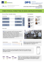 Poster Cyber-physical Forgetting In Sozio-digitalen Systemen